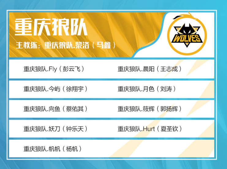 TI12参赛战队全部确认 10月12日开启国际邀请赛之路